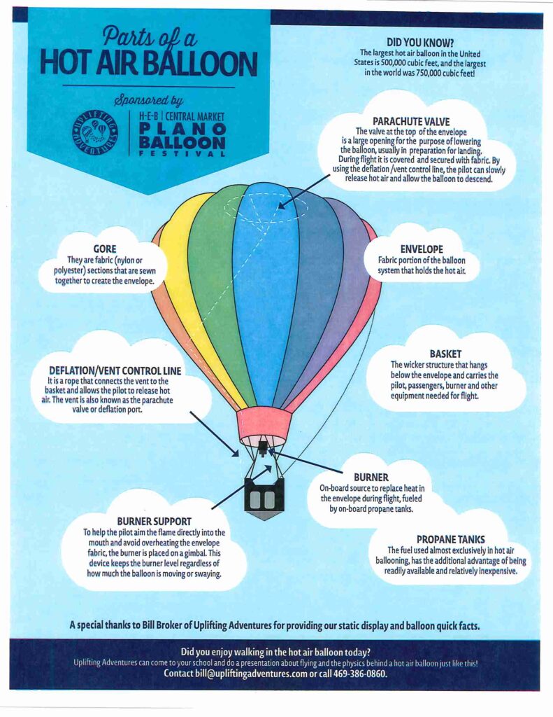 Uplifting Adventures Cold Inflated Hot Air Balloon Walk Thru at Plano Balloon Festival education ballooning 